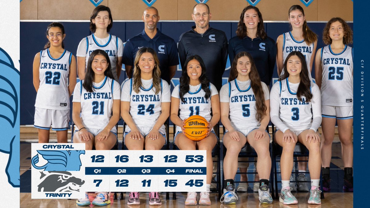 gogryphons's tweet photo. Crystal moves on to the NORCAL FINAL after a hard-fought win in hostile conditions. 

The team will host the winner of Woodside Christian/Oakland on Tuesday.

#GryphonsRising https://t.co/sjDkd8xSjw