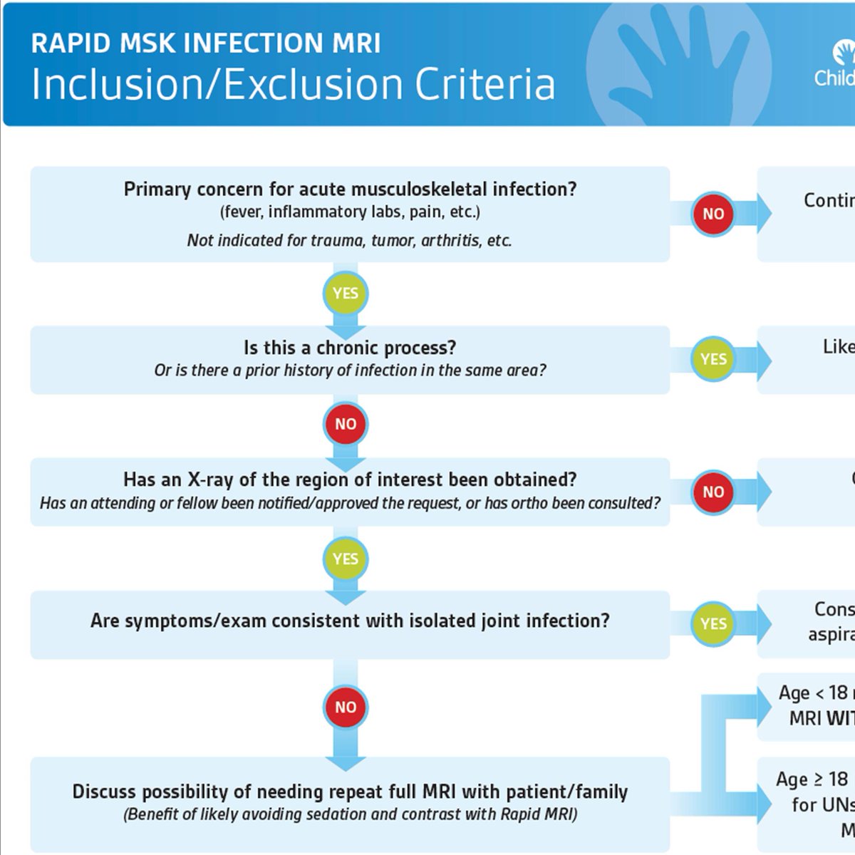 A Rapid MRI Protocol for the Evaluation of Acute Pediatric Musculoskeletal Infections
#pediatrics

bit.ly/3wkjSGU