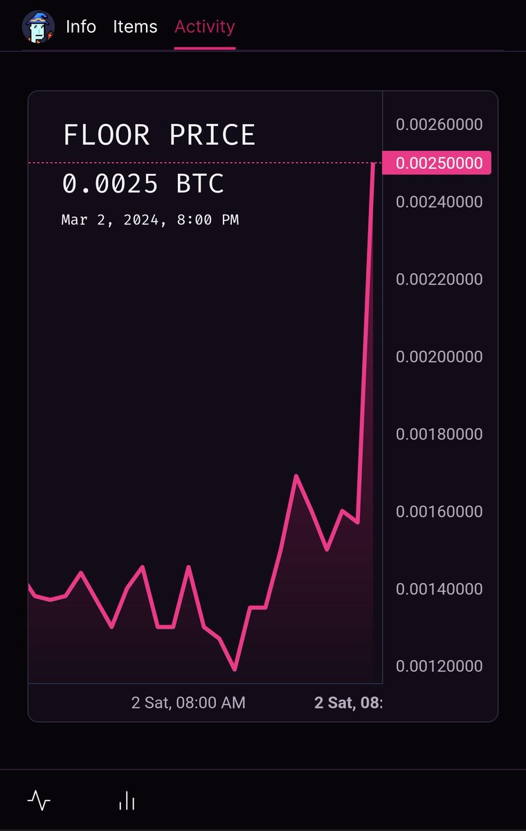 SrVigo.SOL 👁️✨ tweet media