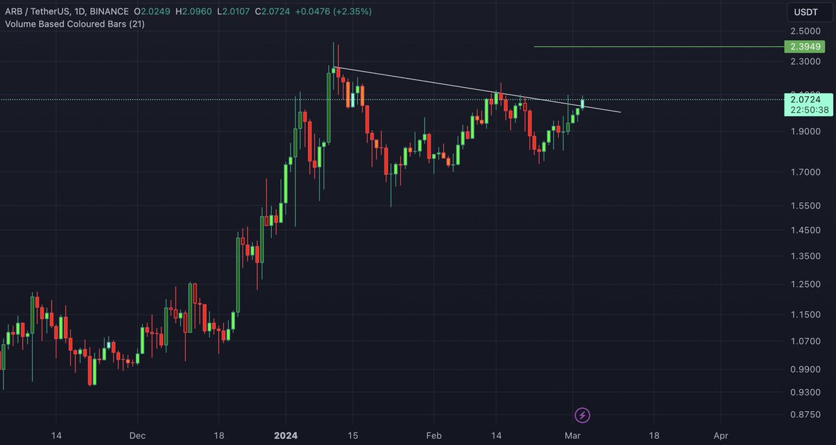$arb spor sag kanattan seri atak yapti, gol olur mu?