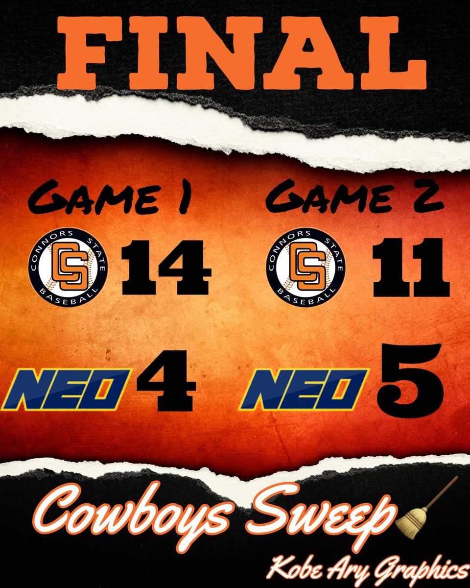 The Cowboys get the brooms🧹🧹 out today and sweep NEO and sweep🧹 the three game series to make their record 20-0 #OrangeNation #BroomsOut <a href="/OKJUCOBSB/">JUCO Baseball Oklahoma</a> <a href="/SoonerStateBSBL/">Sooner State Baseball Report</a> <a href="/The_Noah_Sharp/">Noah Sharp</a> <a href="/NJCAABaseball/">NJCAA Baseball</a> <a href="/connorsstate/">Connors State College</a>