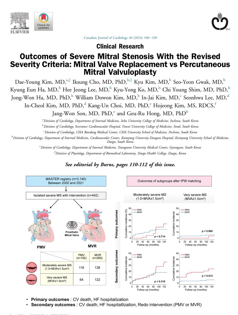 📌Estenosis mitral 🗣️Desde el 2014 cambió el criterio de severidad del área valvular de 1.0 cm2 to 1.5 cm2 😉Si tiene 1.0 o 1.5 el tratamiento es el mismo 💪🏻La valvuloplastia percutánea es el tratamiento de elección, pero es una terapia puente si la expectativa de vida es…