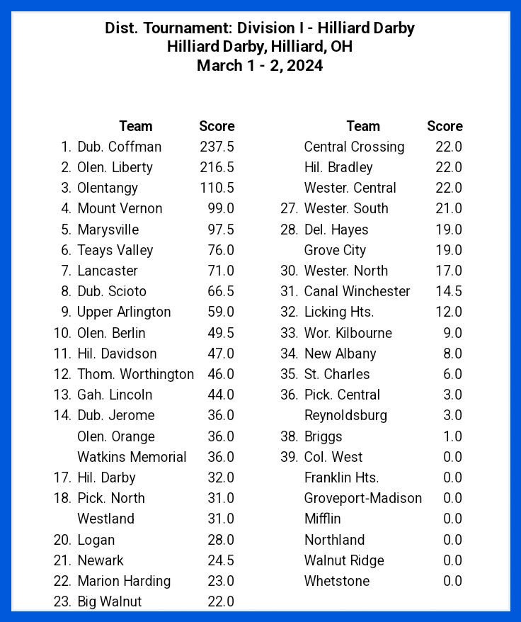 OBHSWrestling tweet picture