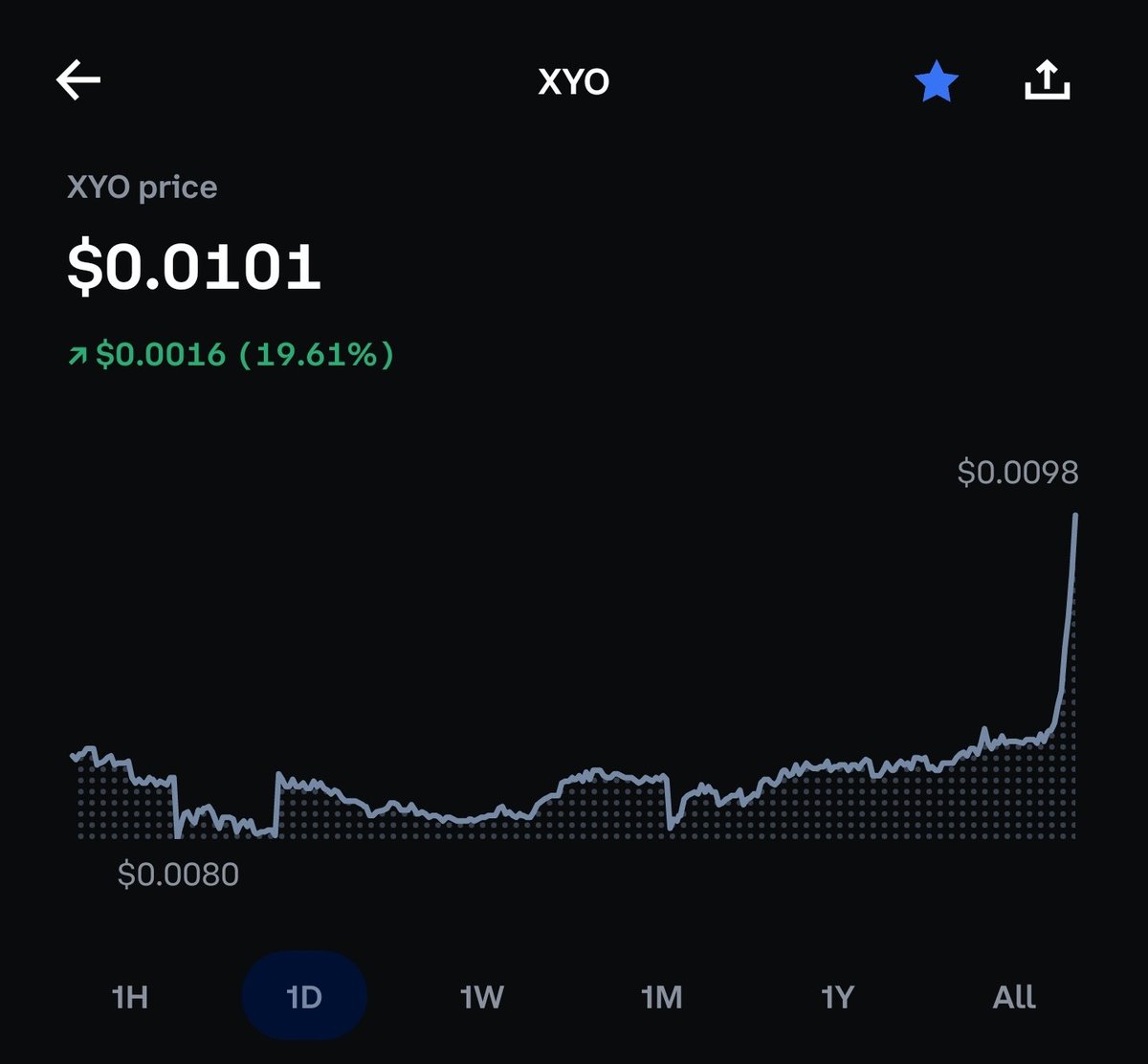 #DontStopBelieving  we did it boys! 🤘🚀🚀🚀
$xyo #officialxyo #1000x