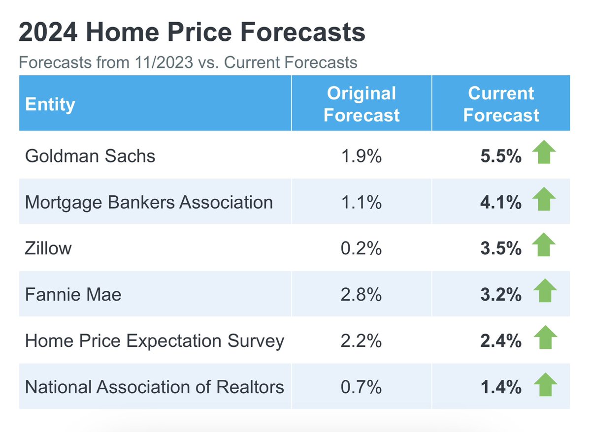 Steve Harney tweet media