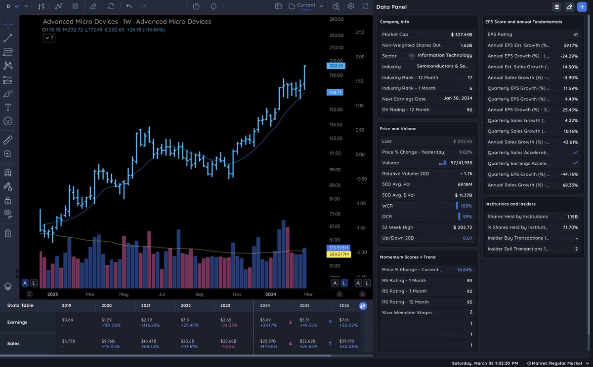 Jason_Fink9's tweet photo. $AMD weekly. https://t.co/BKpMMEXGsH