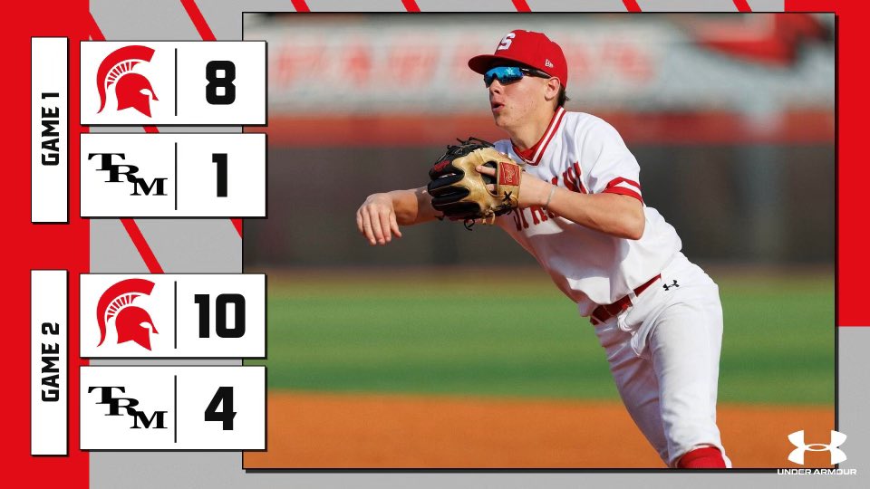 Cooper Henson gets W with 8K’s, D’Tric Butler 2K’s relief. Jacob Rowell Gets W in game 2, Daniel Osborne 3K’s in relief. Evan Hilliard 3 hits 4 RBI, Santae McWilliams 3 hits 3 RBI, Cooper Naugle 2RBI, Cam Laffitte,Hudson Robbins,Cam Warren, Henson all 2B! Womble 3 runs scored.