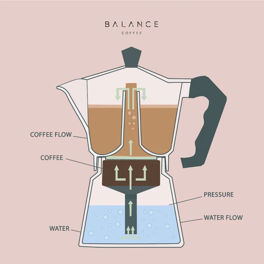 abd_jabbar's tweet photo. How to make espresso while on picnic using Moka Pot. Feeling it when brewing but unfortunately i forgot to bring a cup! 😂😂
#espresso
#mokapot
#brewingmethod https://t.co/vHMmujNCY4