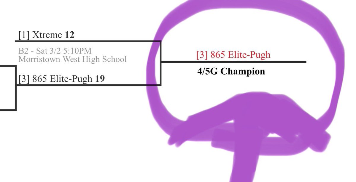 CoachKatrinaP's tweet image. Today y’all made being in the gym all day definitely WORTH it💛💪🏾‼️🗣️BIG CHAMPIONS…I’m so proud of my baby girl… she playing ⬆️ and WINNING 🏆🏆#aau #865Elite #classof2034 #GodsPlan