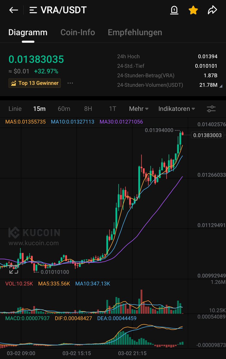 Crypto Voice tweet media