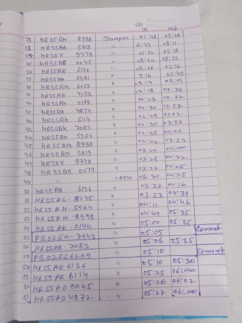 Manish_Bhatt_'s tweet photo. PS: Here's a list of dumpers entering our society last night only

@cmohry @mlkhattar @hspcbS @hspcbN @DC_GURUGRAM @NGTribunal @indSupremeCourt @moefcc https://t.co/Xf7Yj0xfy3