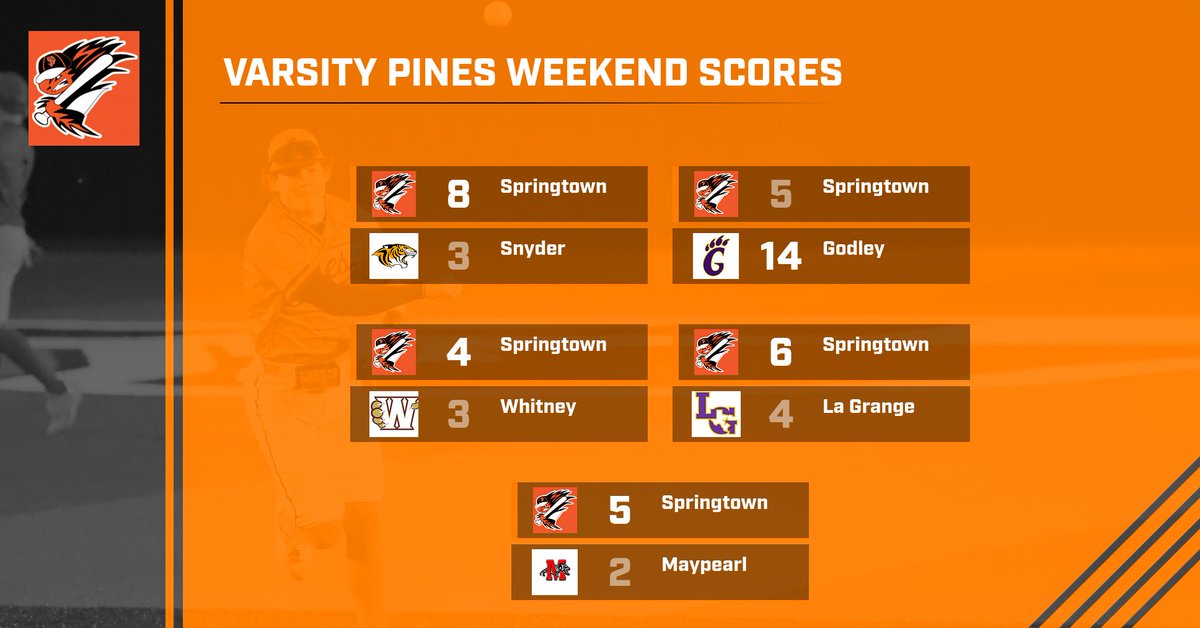 Here are the results from this weekend for your Varsity Pines!