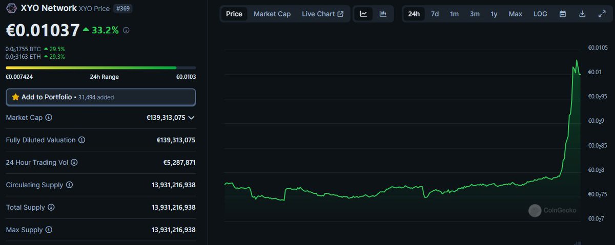 letmepy's tweet image. What a weekend Guys. 😍 &amp;lt;3 $XYO
#bullrun 
$BTC $ETH $ADA $SOL