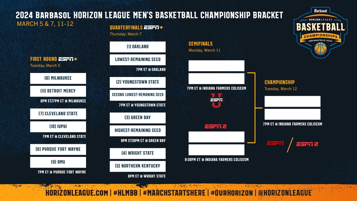 Our 2024 @BarbasolShave #HLMBB Championship bracket has been revealed with @OaklandMBB securing the regular season title and No. 1 seed! 🏀: bit.ly/3P1d3Rd #OurHorizon 🌇| #MarchStartsHere