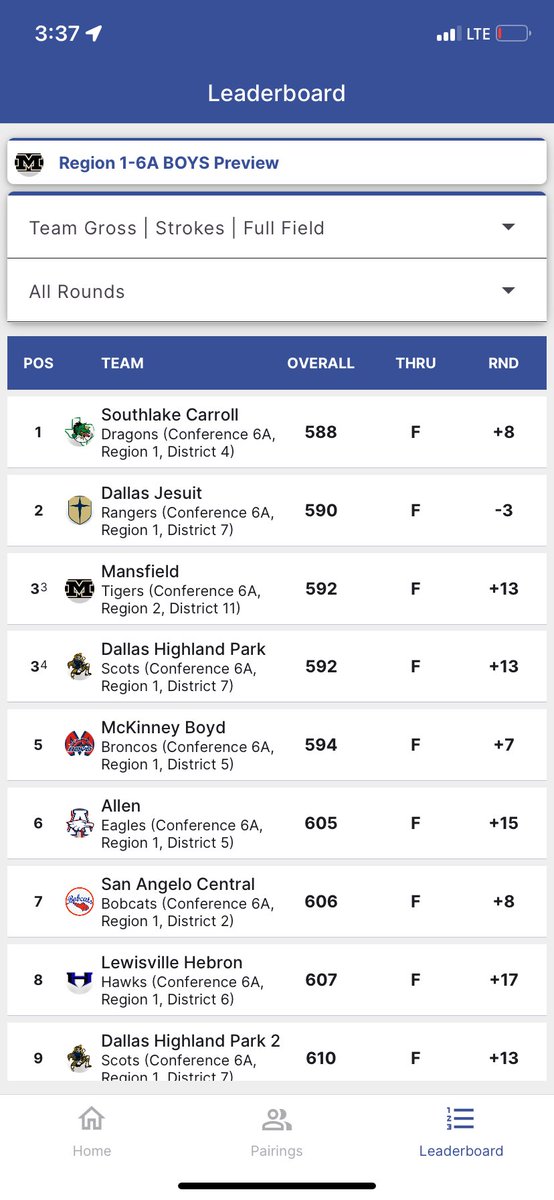 San Angelo Central Golf tweet media