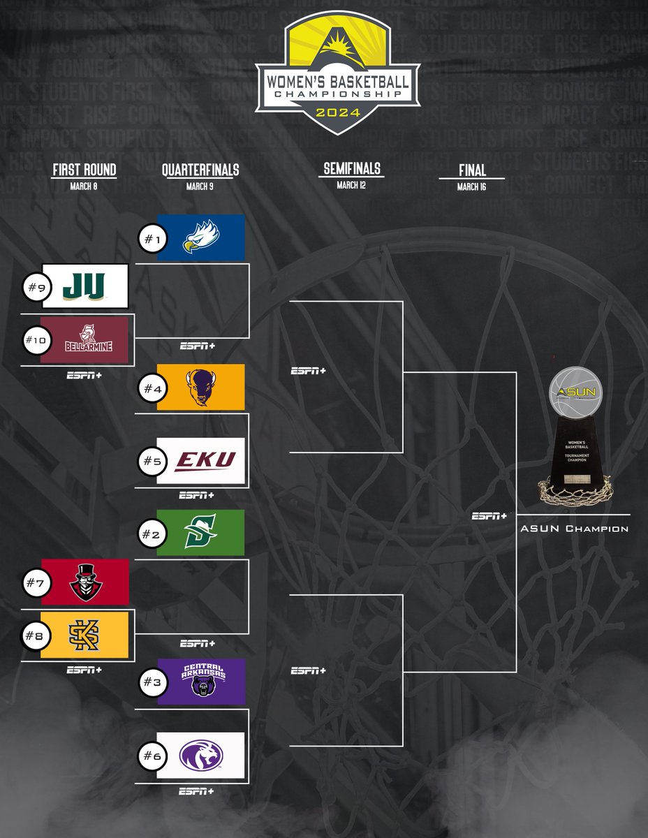 𝗟𝗲𝘁 𝘁𝗵𝗲 𝗴𝗮𝗺𝗲𝘀 𝗯𝗲𝗴𝗶𝗻 👀🏀👏 The full bracket for the 2024 #ASUNWBB Championship is HERE! ⬇️💯 🔗 | asunsports.org/documents/2024… #ASUNBuilt