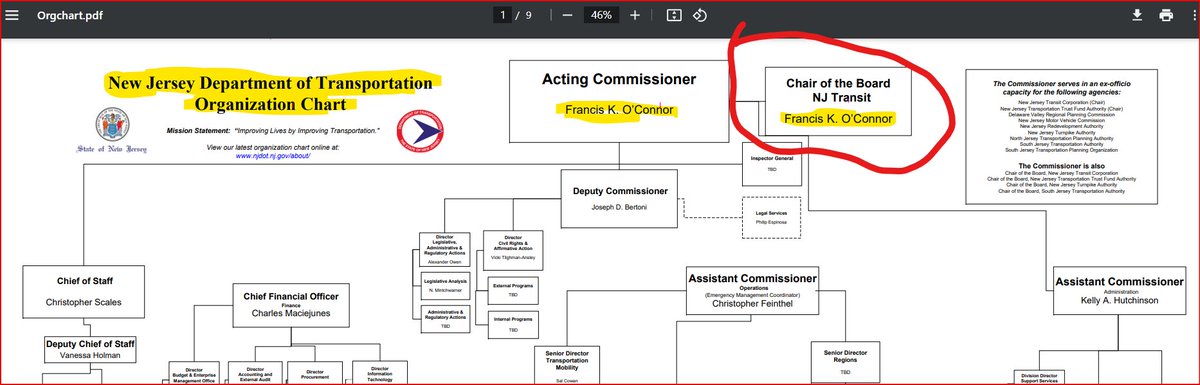 rudezoneNJT's tweet image. End the NJDOT relationship with NJ Transit.

NJDOT is interfering with NJ Transit independence and this needs to end.

NJ Transit cannot compete with the brutal NJ Transit haters from NJDOT.

Reforming NJ Transit means ending this toxic partnership.

@RajMukherji @NewJerseyDOT