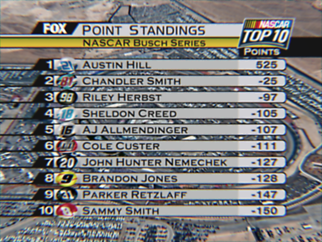 NASCAR Winston Cup Series Standings (@NWCS_Standings) / X