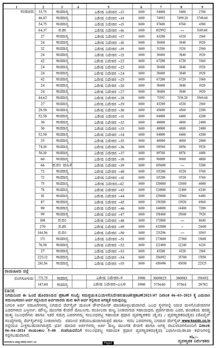 Maheshbr4U's tweet photo. Further to Yesterday's #Notification for #KSSIDC #Bengaluru #MSME Plots, Today other #Karnataka district plot details of #Belagavi , #Ballari, #Tumkur, #Davanagere, #Chikkaballapur, #Bagalkot& others is out. do check out.
@CMofKarnataka @MBPatil @investkarnataka @SBDarshanapur https://t.co/zg5TYqPfdW