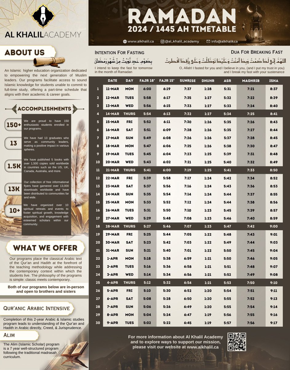 al_khalil_ca's tweet photo. Al Khalil Academy's Ramadan Calendar! 

Includes Fajr prayer times for both **18 degrees &amp; 15 degrees**.

Download your FREE copy along with our collection of other free informational flyers at: https://t.co/pErxAEJalC https://t.co/Z64Ta0B09q