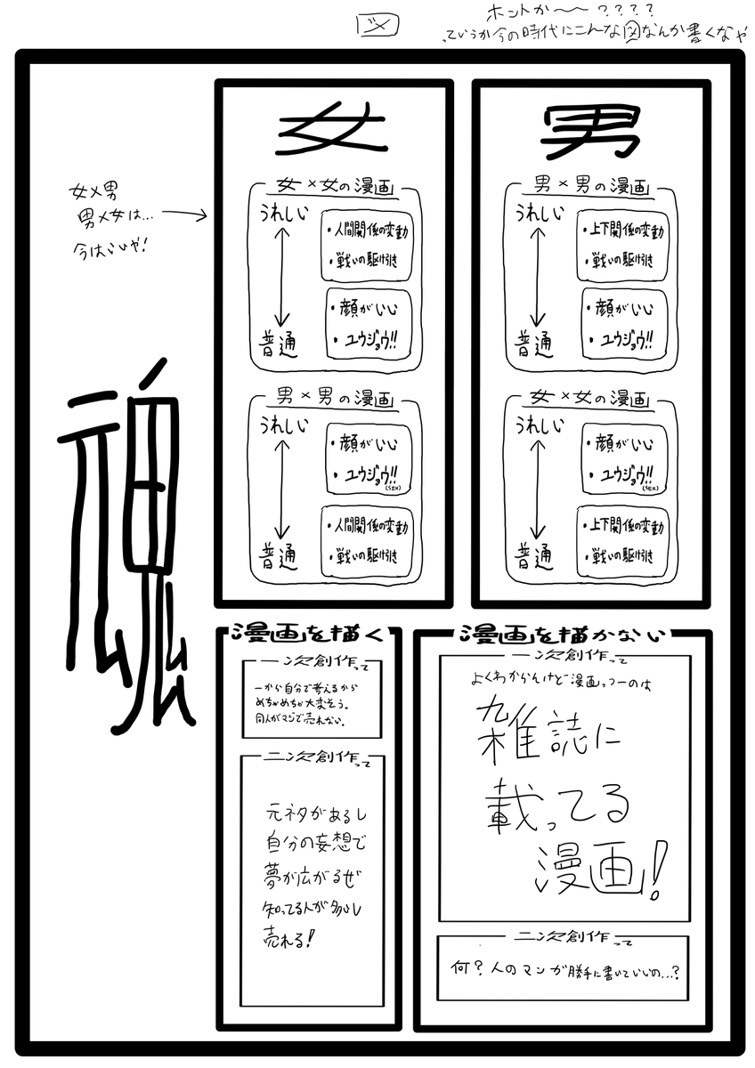 わかんね～ もう誰かの逆鱗に触れて炎上してしまえ 