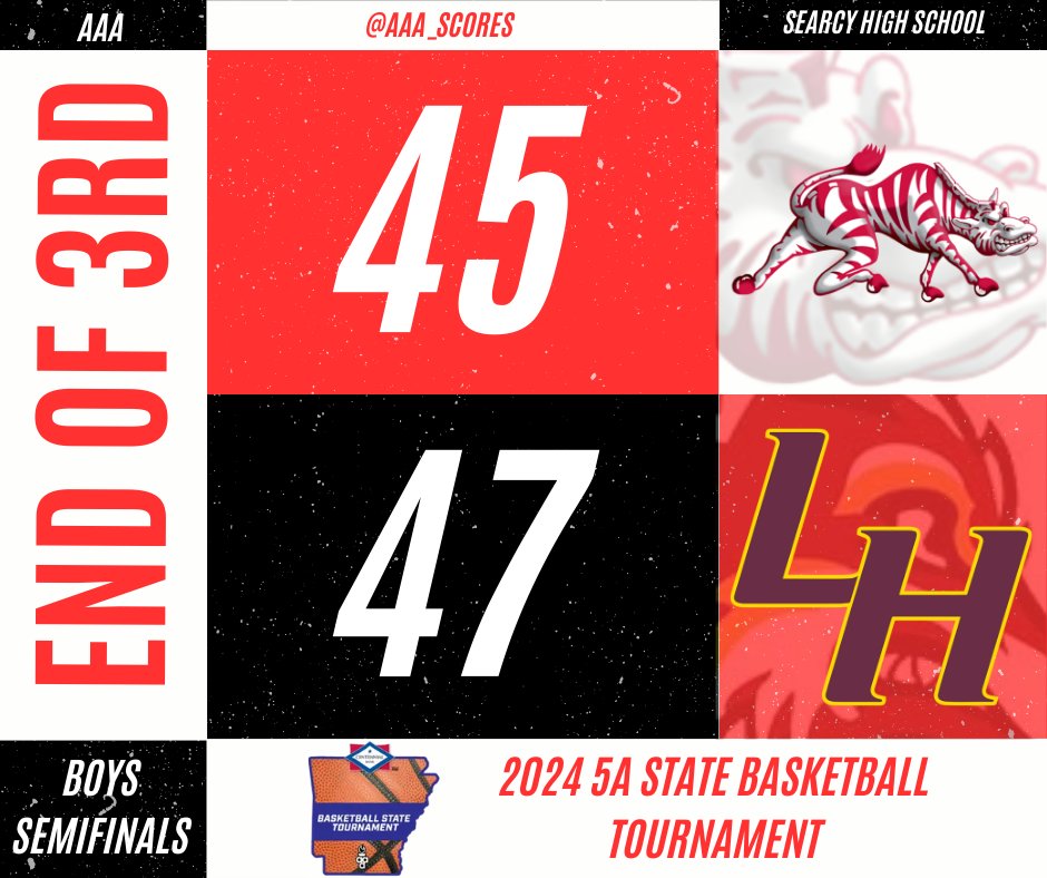 AAA_Scores's tweet photo. WHAT A GAME! Lake Hamilton storms back in the 3rd and takes a 2 point advantage going into the 4th! #5ASTATE https://t.co/3Wy860vSgg