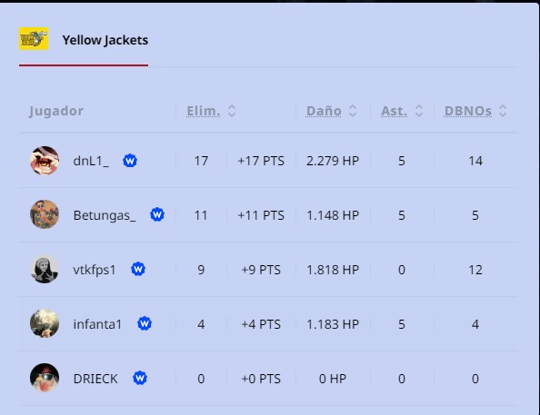 Yellow Jackets PUBG tweet media