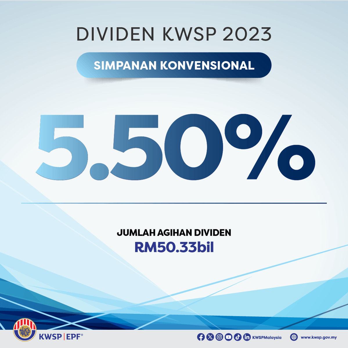 KWSPMalaysia's tweet photo. KWSP mengumumkan kadar dividen 5.50% untuk Simpanan Konvensional dengan jumlah agihan RM50.33 bilion dan 5.40% untuk Simpanan Shariah dengan jumlah agihan RM7.48 billion, menjadikan keseluruhan jumlah agihan pendapatan untuk tahun 2023 sebanyak RM57.81 bilion. https://t.co/grXnYfyOyq