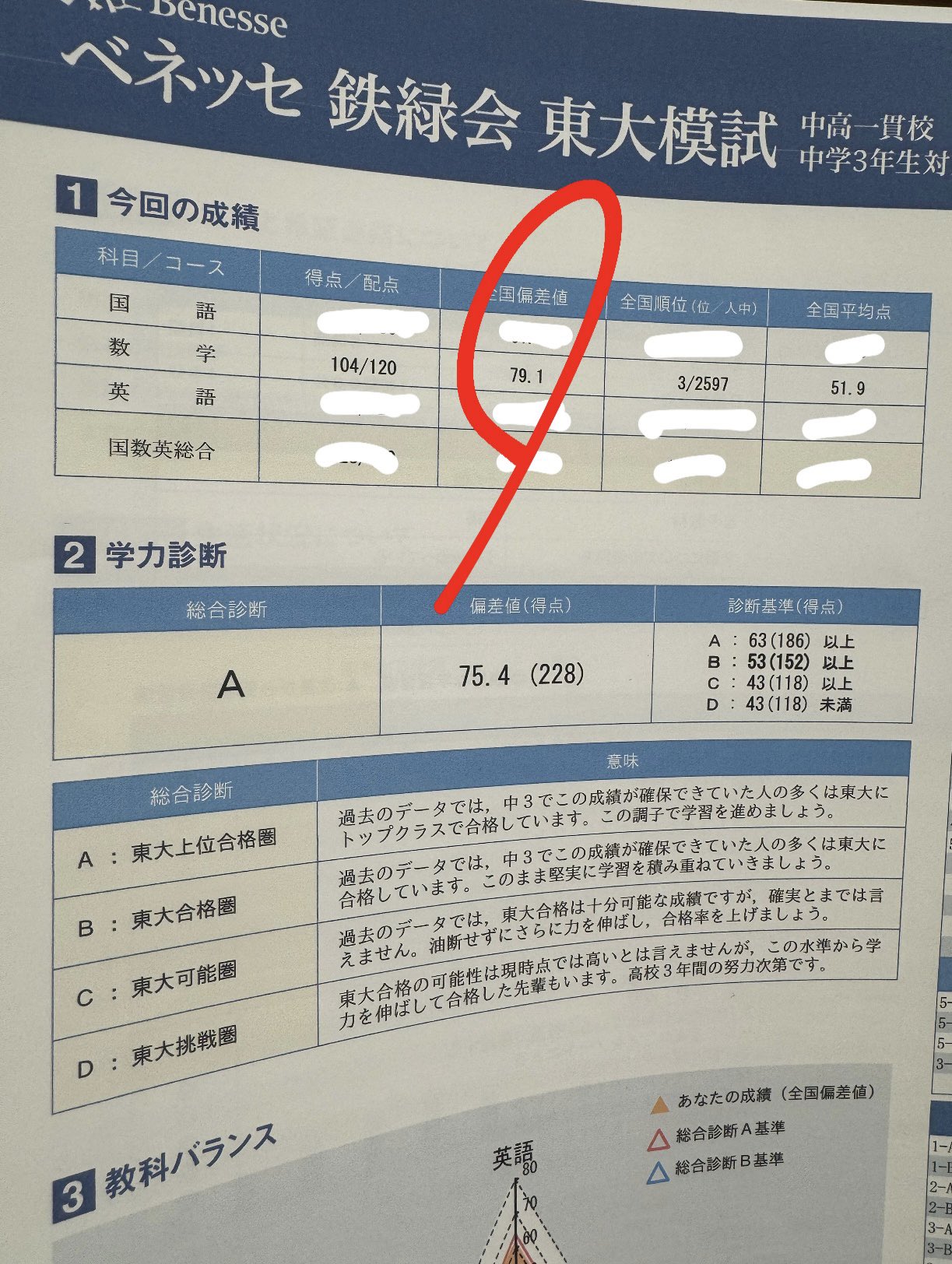 Amazon.co.jp: 鉄緑会校内模試 2023年度中2第1回 英語・数学