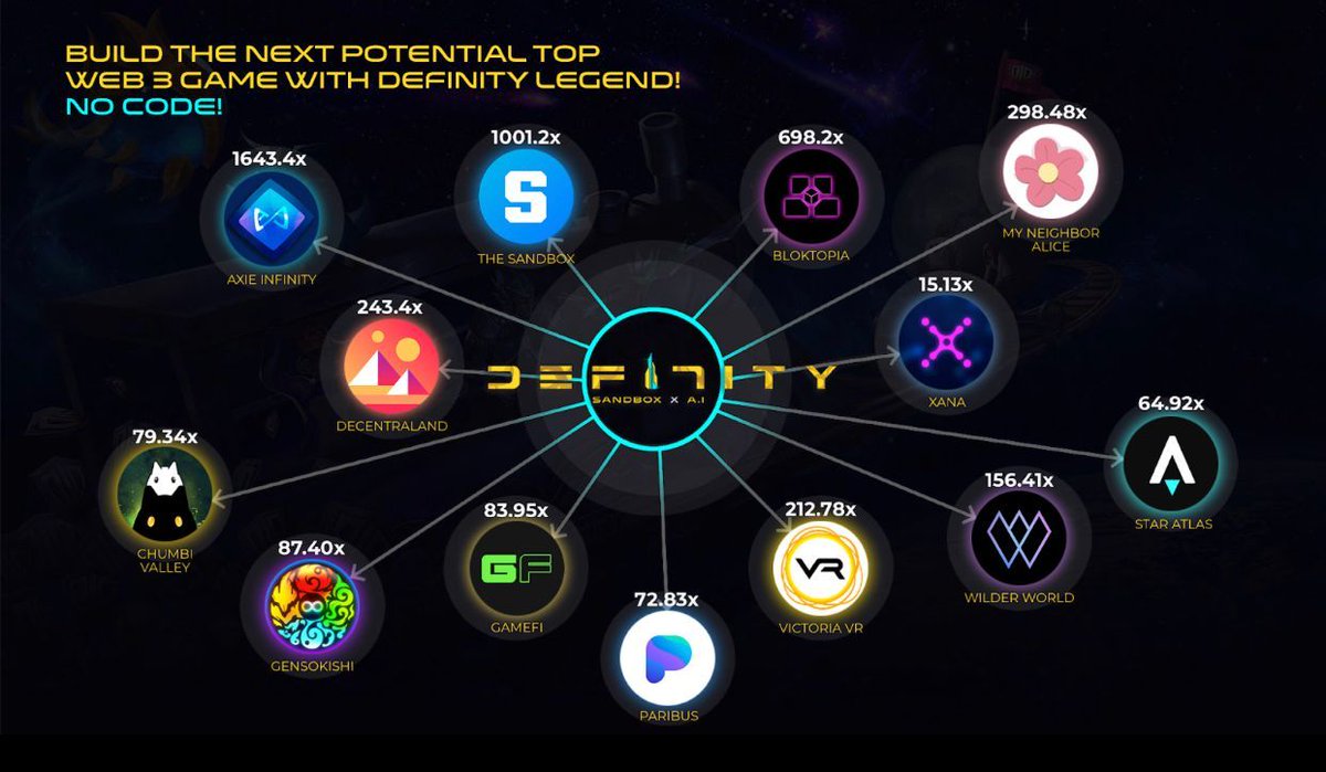 SculptAI's tweet photo. ๐ We're revolutionizing Web 3.0 by empowering kids to create games in just 2 minutes! ๐ฎ Visit our page https://t.co/qZ83kw6gxX #DefinityLegend #Web3 #GameBuilder #BattleRoyale #Gaming #nftgame #metaverse https://t.co/Pbm1XIIAOb