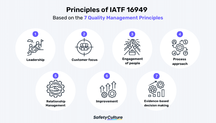 frorida's tweet image. As a quality management system (QMS) standard, IATF 16949 also follows the 7 quality management principles:
Leadership-Customer focus-Engagement of people-Process approach-Relationship management-Improvement-Evidence-based-decision making