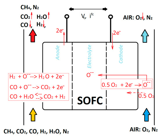 Sus_MDPI's tweet image. #SUSHighCite

On the Technology of Solid Oxide Fuel Cell (#SOFC) #Energy Systems for Stationary #Power Generation: A Review

by Orlando Corigliano, et al., 

mdpi.com/2071-1050/14/2…

#mdpi #openaccess #sustainability