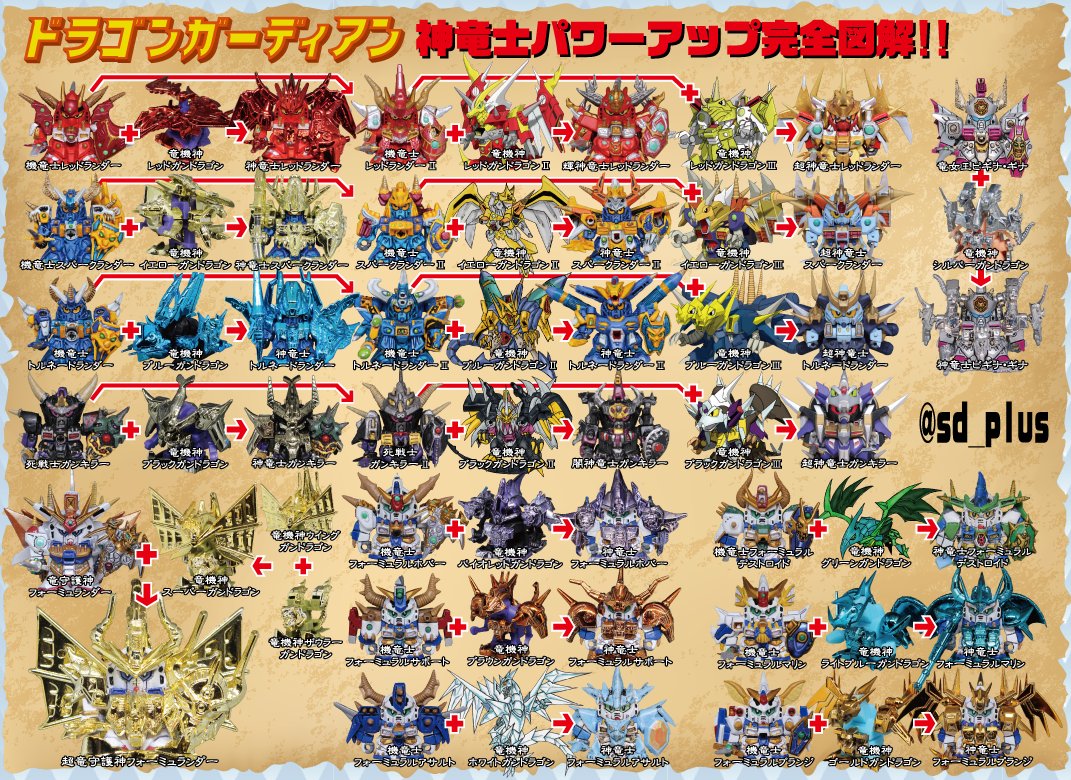 RT @sd_plus: つくしあきひと先生のおかげでガンドランダーが話題に