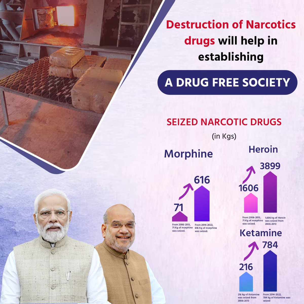 Destruction of Narcotics drugs will help in establishing A drug free society. #DrugsFreeBharat @AmitShah @dg_ncb @HMOIndia