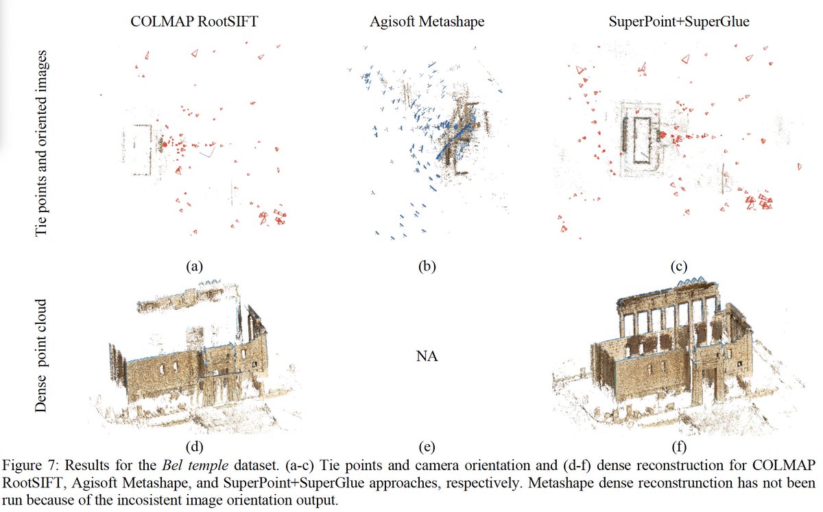 3DOMFBK (@3domfbk) on Twitter photo a tool to find image corresponding using different strategies, from hand-crafted to #DeepLearning methods. Notebook support. #Colab examples. Export for #Colmap, #OpenMVG & #MicMac
isprs-archives.copernicus.org/articles/XLVII…
github.com/3DOM-FBK/deep-…
<a href="/francescoioli/">Francesco Ioli</a> <a href="/lcmorelli3/">Luca Morelli</a> #photogrammetry a tool to find image corresponding using different strategies, from hand-crafted to #DeepLearning methods. Notebook support. #Colab examples. Export for #Colmap, #OpenMVG & #MicMac
isprs-archives.copernicus.org/articles/XLVII…
github.com/3DOM-FBK/deep-…
<a href="/francescoioli/">Francesco Ioli</a> <a href="/lcmorelli3/">Luca Morelli</a> #photogrammetry