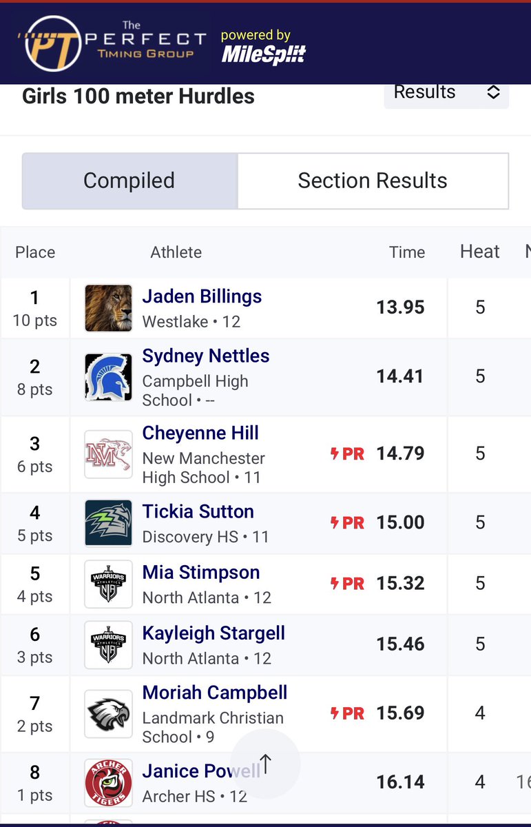 Jaden’s first 100H race of the year opens up with. 13.95! All that 4x4 relay duty bout to pay off 💪🏾
<a href="/JJBillings24/">Jaden Billings</a>