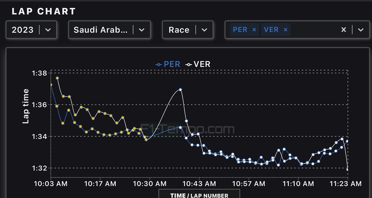 AtmosGamer's tweet image. Bring on Jeddah!  Vamos Checo!