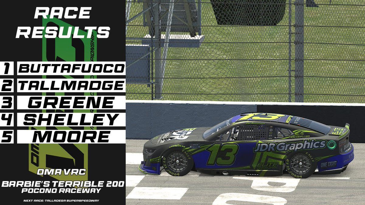 OMA_League's tweet photo. In his one-off start last season, Dan Buttafuoco crashed just 6 laps in.

Tonight, he wouldn’t be denied, cashing in @PoconoRaceway for @McGuinesMotors1’ 3rd straight win.

He takes the checkered in the #BarbiesTerrible (shoutout @dennyhamlin) 200!

@RacingLightsPro @LuckyDog_38 https://t.co/xuHzVoUTEY