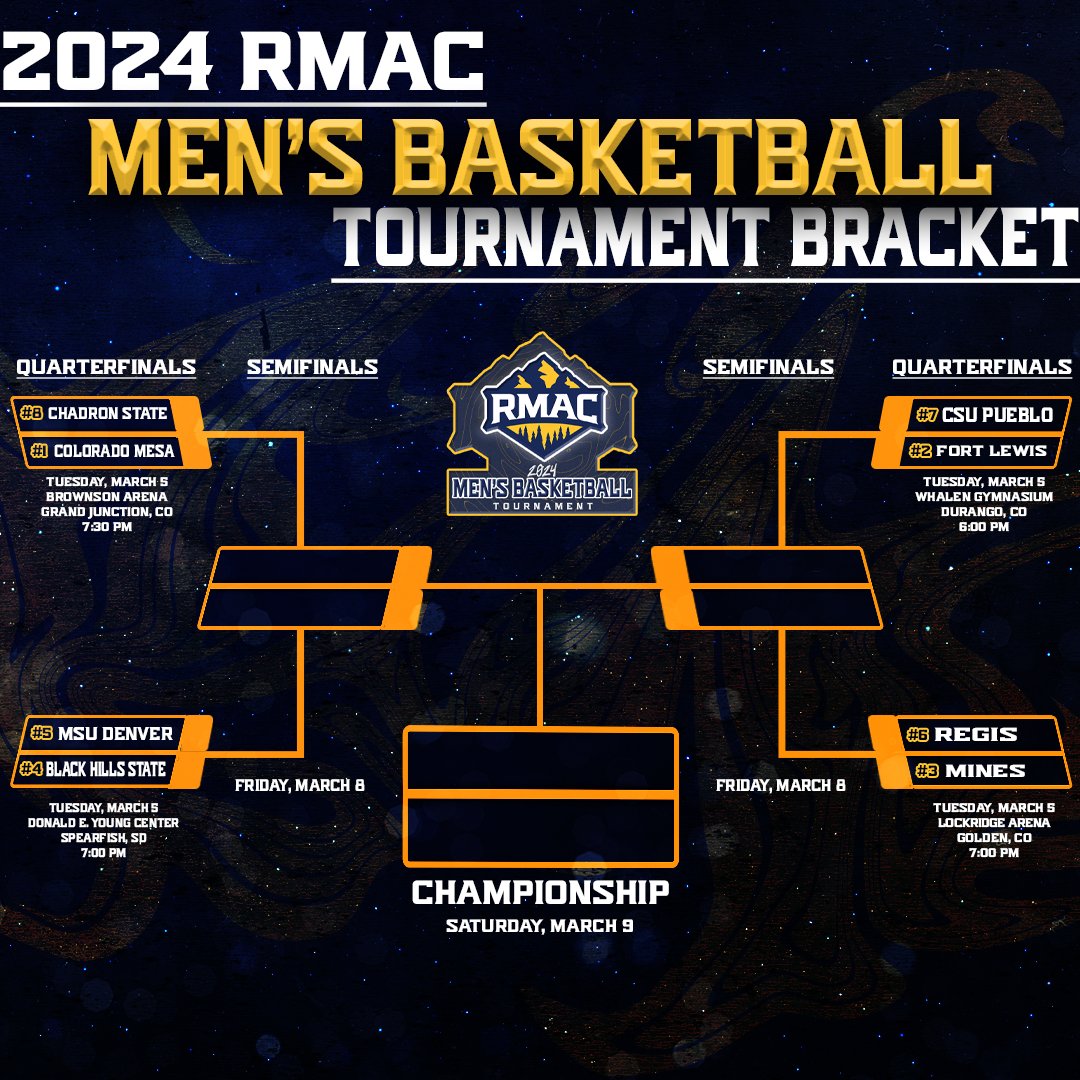 Let's do this!

Check out the complete tournament field and quarterfinal matchups for our 2024 RMAC Men's Basketball Tournament. Quarterfinals get underway Tuesday night with each of the top four seeds serving as hosts! #EverythingElevated