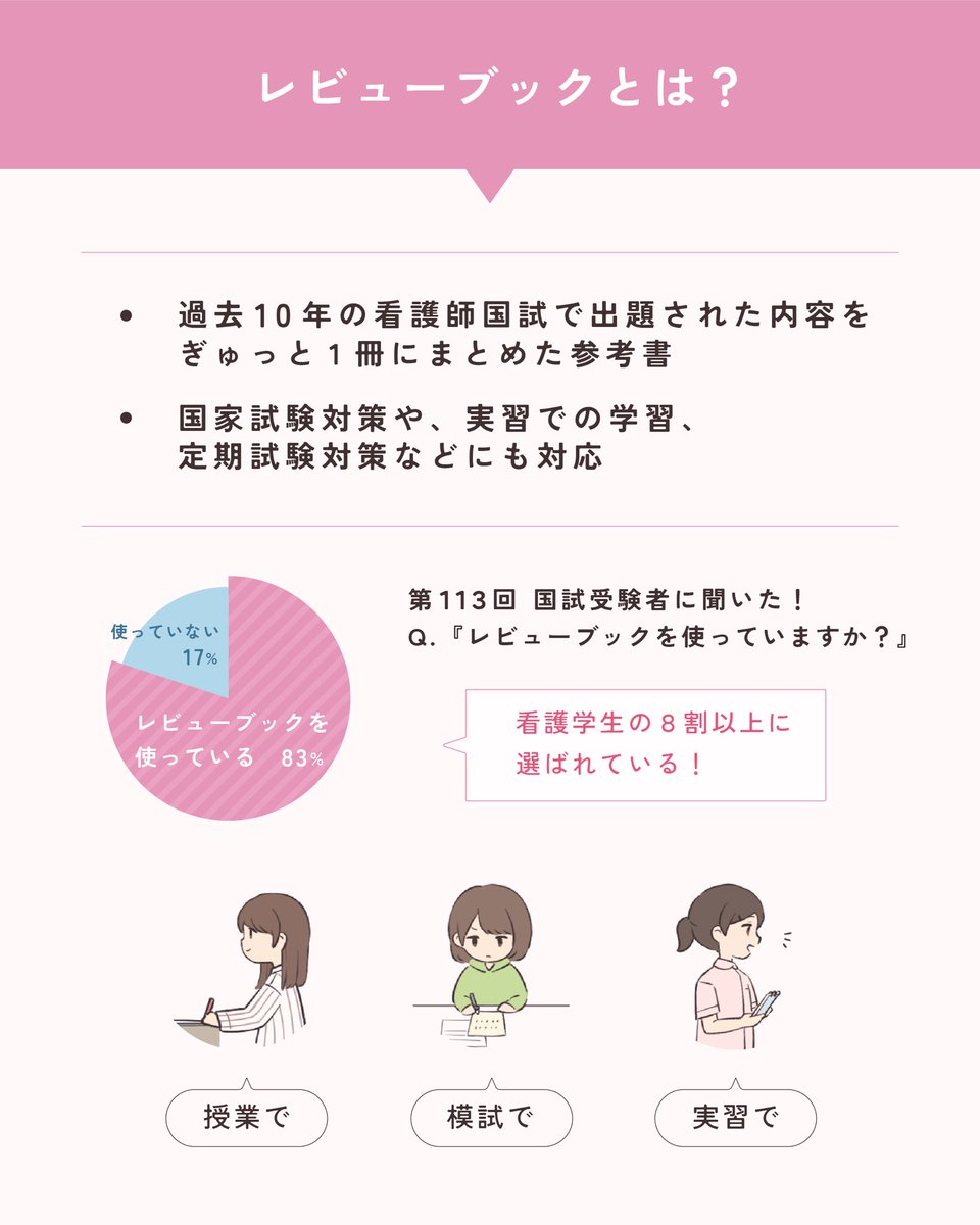 Amazon.co.jp: 2025 看護師看護学生のためのレビューブック