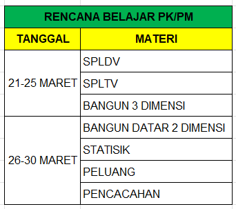 📅Contoh JADWAL belajar PK & PM selama bulan Maret 2024 Coba buat kayak gini untuk semua subtes dan yg penting adalah konsisten. • Cari & siapkan materinya • Alokasikan waktu belajarnya • Cari & siapkan latsol per materinya