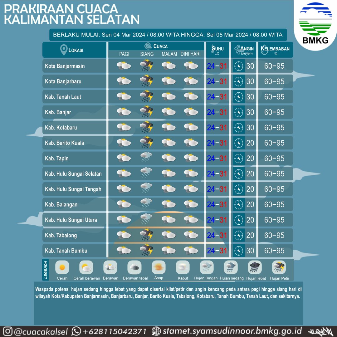 cuacakotabaru's tweet photo. Selamat Siang, sobat cuaca!
Berikut kami sampaikan prakiraan cuaca wilayah Kalimantan Selatan serta Kab. Kotabaru dan Tanah bumbu untuk esok hari Senin, 04 Maret 2024 mulai pukul 08.00 WITA.
#CuacaKalsel #infoBMKG #InfoKalsel #CuacaKotabaru #KotabaruInfo #BanggaMelayaniBangsa https://t.co/ZzPzAz4nk4