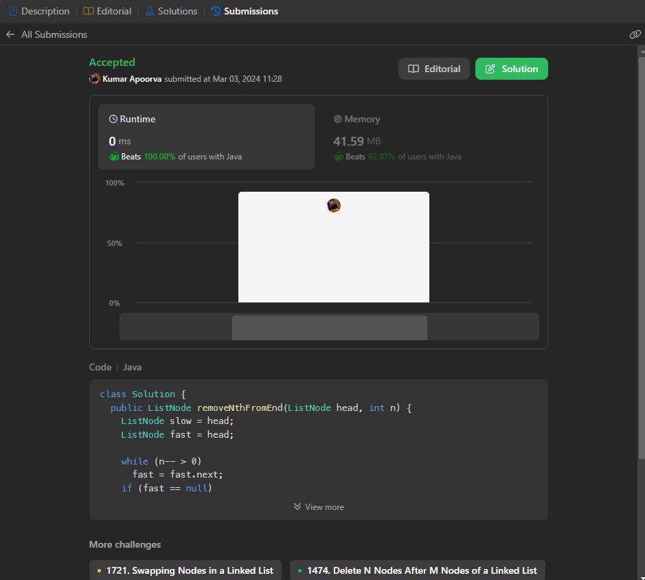 Archivebizzlee's tweet image. "🚀 Master the Art of Linked Lists! Remove the Nth Node from the End in a Flash with our Lightning-fast Algorithm ⚡️ Dive into the code and level up your programming skills! #Datastructure #Algorithms #Java #leetcode 📚💻✨