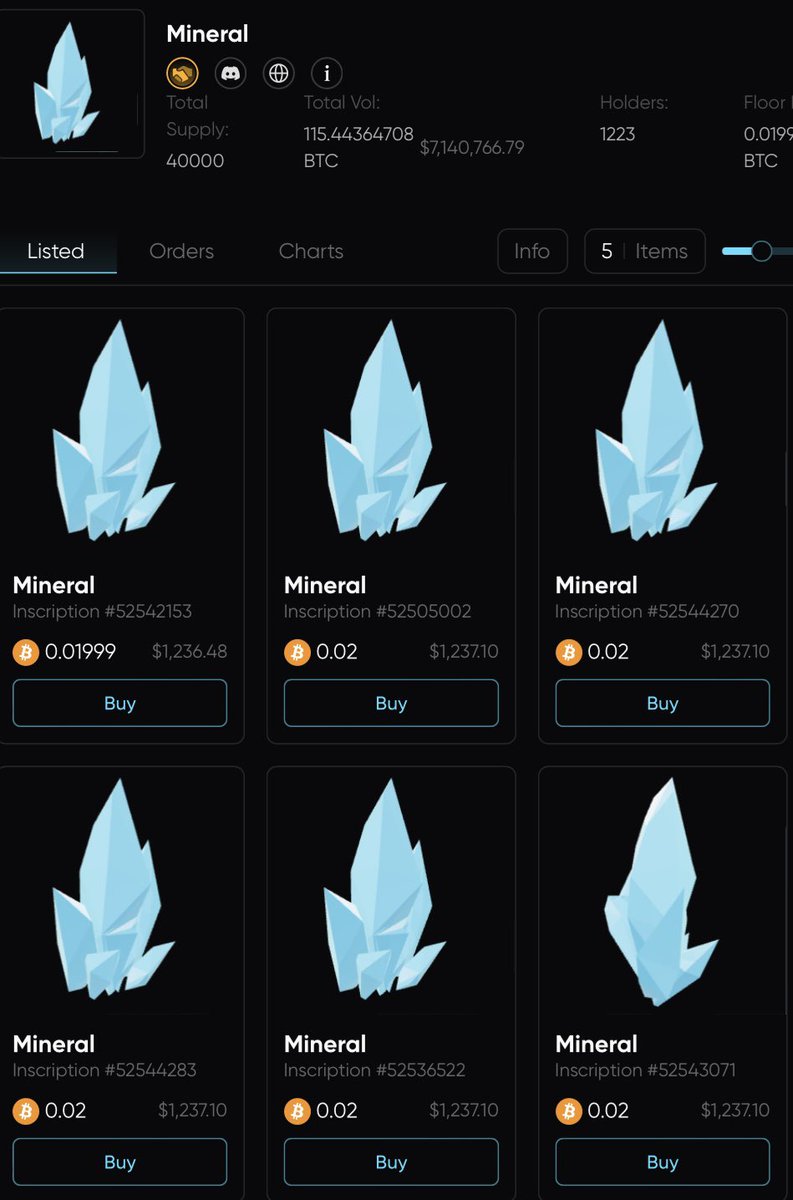 Wake up > check price > gud price

Consider this my new standard routine when it comes to Mineral, this asset will continue growing much higher

People are starting to realize what it is, what it does, it's value and the potential within it

.1 btc is a matter of wen, not if 🤝