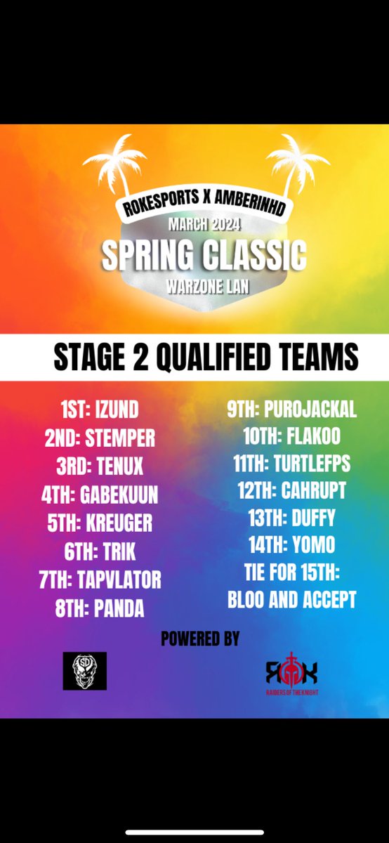 Got 2nd. Job is not finished. Big day tomorrow!