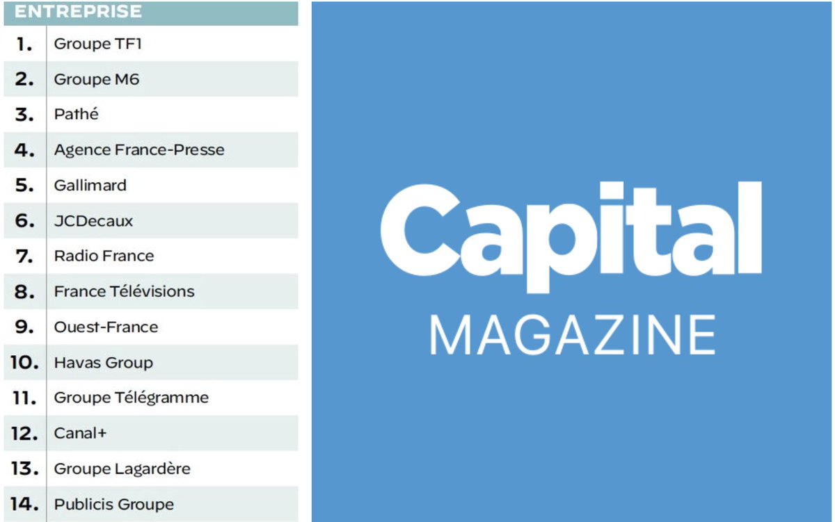 Image pour le début du Tweet: 📺📰📊#Medias: Le #magazine Capital publie