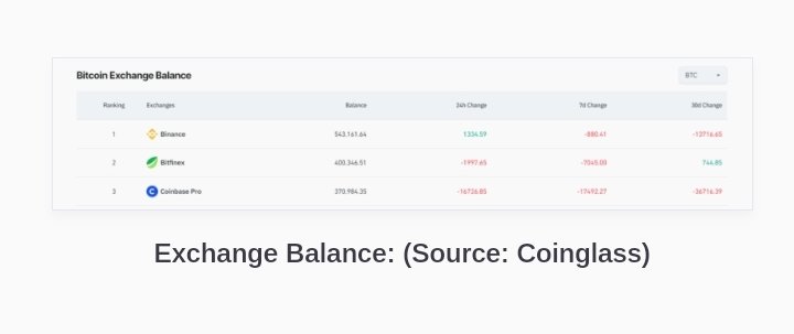 Soheil_SBabaei's tweet photo. Recent developments in the #digitalasset market have seen massive #withdrawals from #Coinbase. 

The event, occurring on #Mar1 during #Asia trading hours, involved a transaction of approximately 16,000 #BTC, or roughly $1 billion. 
#Bitcoin https://t.co/cfC9hNb9tm