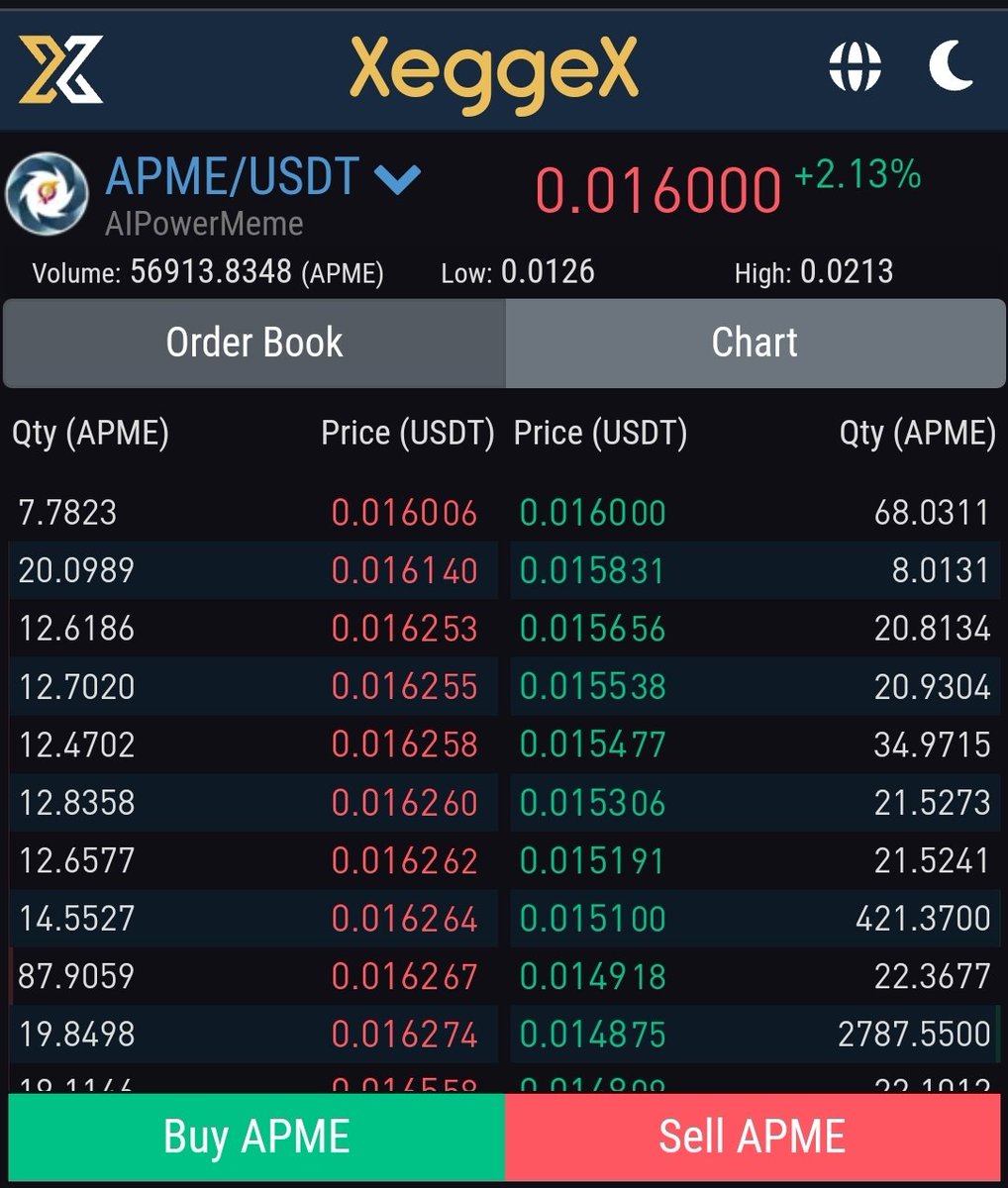 bkhmgray's tweet photo. Official #MemeSeason Going on. As a $AIPG Holder & Believer I'm Buying $APME on @xeggex 💥💣
@aipowermeme Is first #AI meme coin listed on @xeggex with just $15K MCAP 👀🚀
@AIPowerGrid is a amazing gem. Now lets make #APME our own #AI Memecoin ⚡📈
$PEPE $SHIB $MYRO $DOGE $DC https://t.co/AGTdVy8Pic