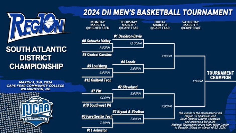 JohnstonCommunityCollegeMBB (@jccncmbb) on Twitter photo 