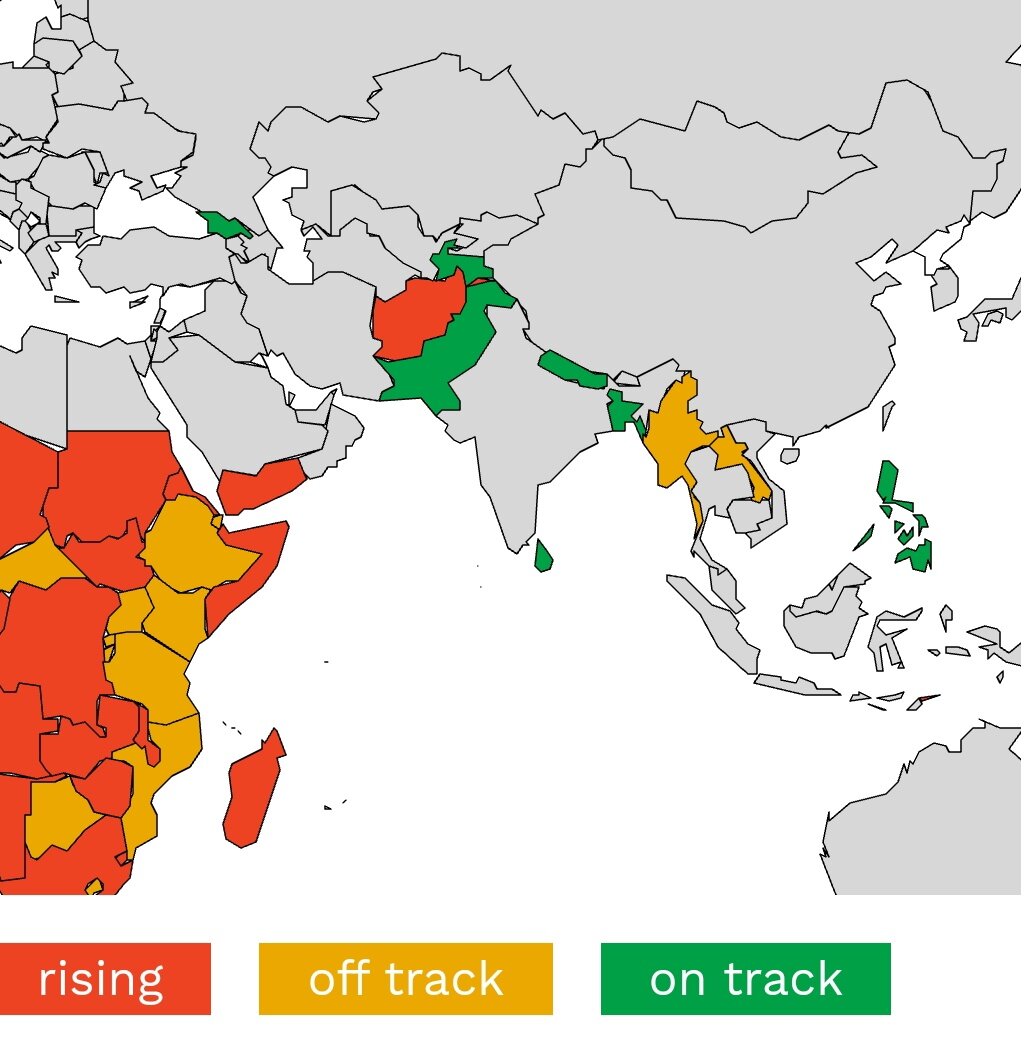 Deepakd_18's tweet photo. Extreme poverty has been nearly eliminated from India, with less than 3% of the population now living below the extreme poverty line of $1.9 (PPP) a day. (World Poverty Clock) https://t.co/t8drD5dR9G